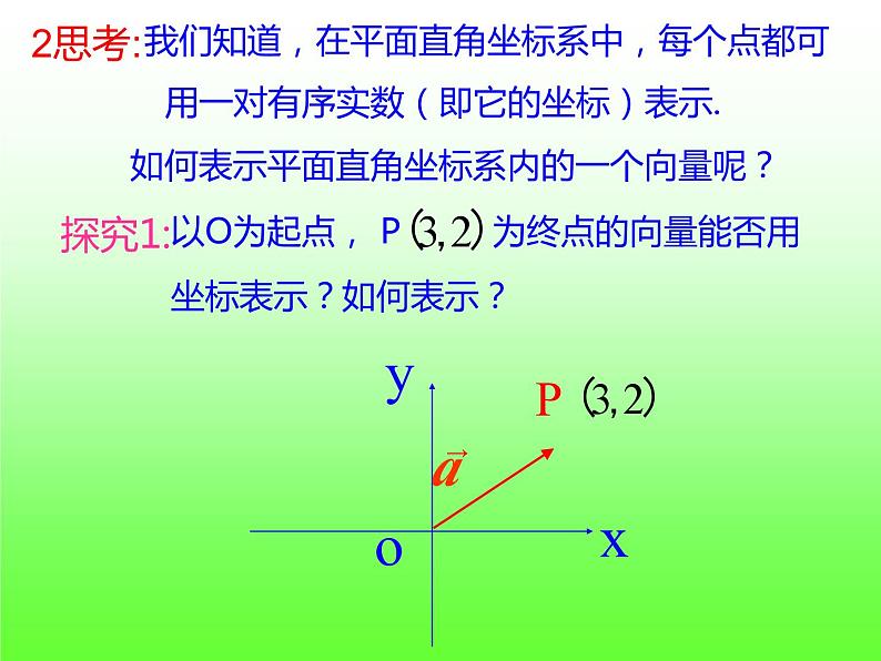 6.3.2平面向量的正交分解及其坐标表示+课件105