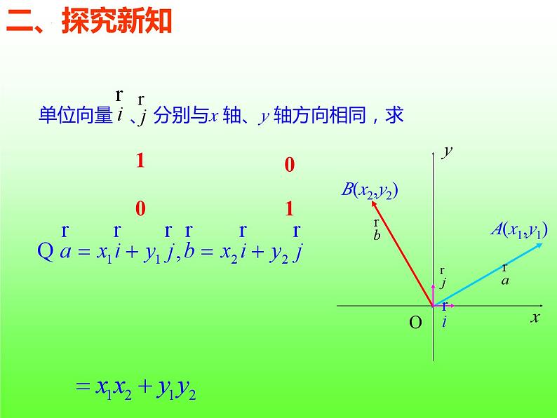 6.3.5平面向量数量积的坐标表示+课件1第4页