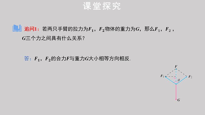 6.4.2++向量在物理中的应用举例+课件-第5页