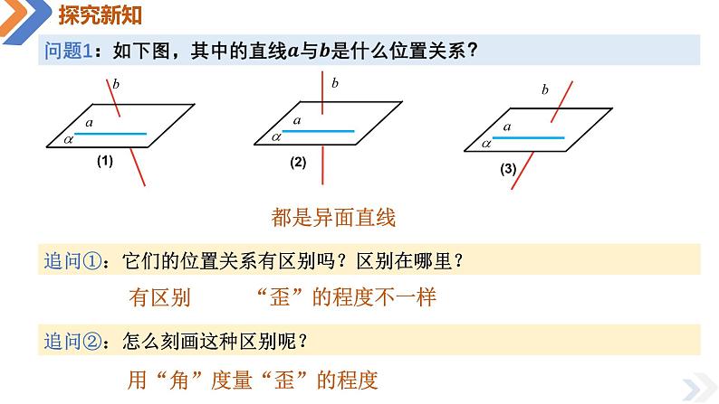 8.6.1直线与直线垂直-【高效课堂】课件PPT06