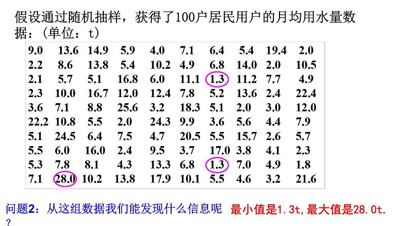 9.2.1总体取值规律的估计课件（第一课时）第8页