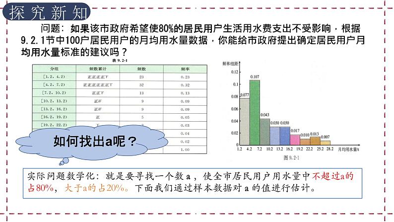9.2.2+总体百分数的估计+课件-03