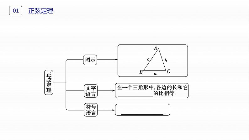 《正弦定理》高二年级上册PPT课件（第1.1.1-1课时）04