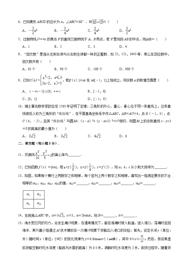 北京市高考数学模拟试卷第2页
