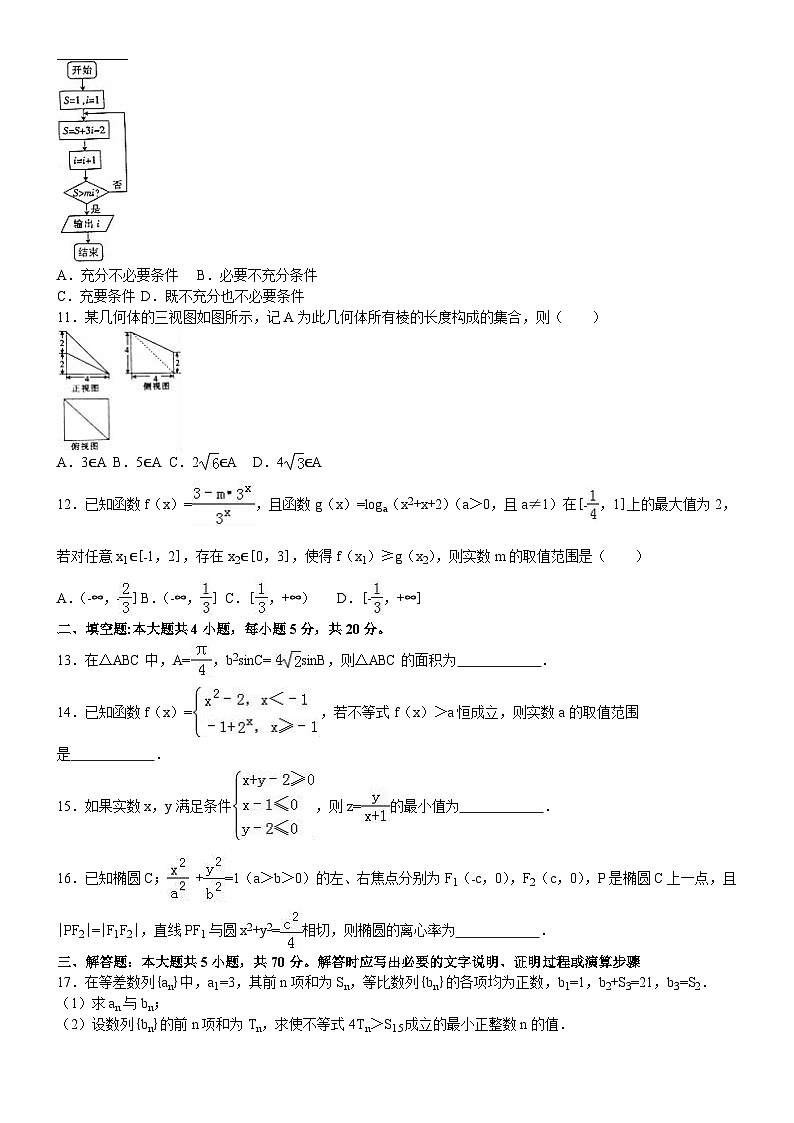 福建省高考数学模拟试卷(文科)02