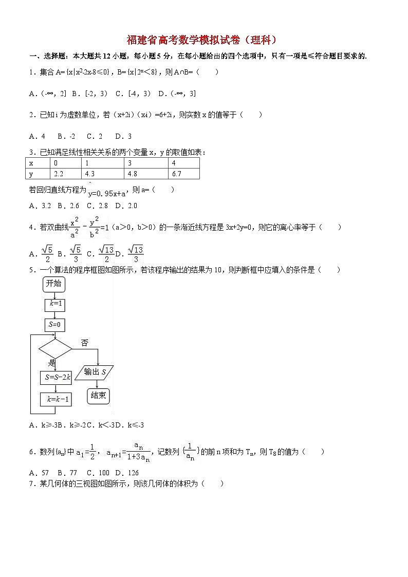福建省高考数学模拟试卷与解析(理科)第1页