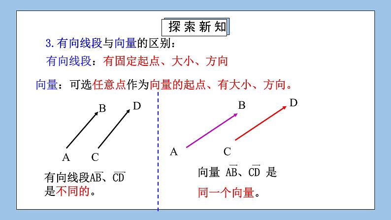 人教A版（2019）高中数学必修第二册 6.1《平面向量的概念》课件第8页