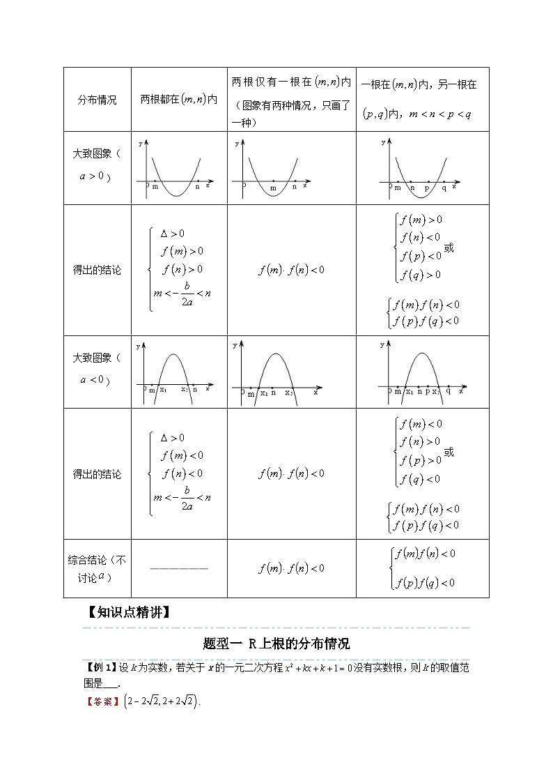 2023届初三升高一数学衔接讲义 第五讲   一元二次方程根的分布（精讲）02