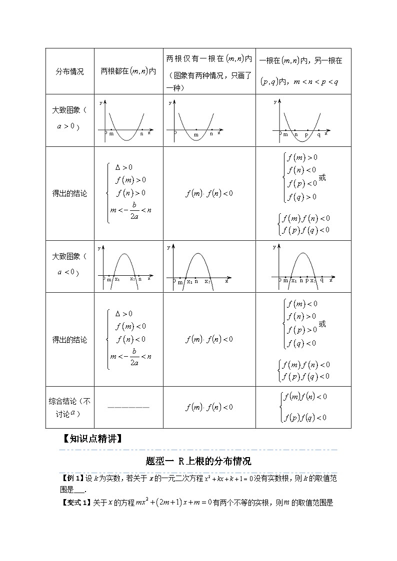 2023届初三升高一数学衔接讲义 第五讲   一元二次方程根的分布（精讲）02