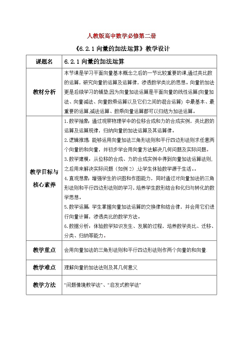 人教A版（2019）高中数学必修第二册 6.2.1《向量的加法运算》课件+教案+学案+同步练习（含答案）01