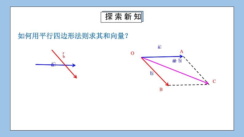 人教A版（2019）高中数学必修第二册 6.2.1《向量的加法运算》课件+教案+学案+同步练习（含答案）08