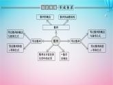 新教材2023版高中数学章末复习课1第一章数列课件北师大版选择性必修第二册