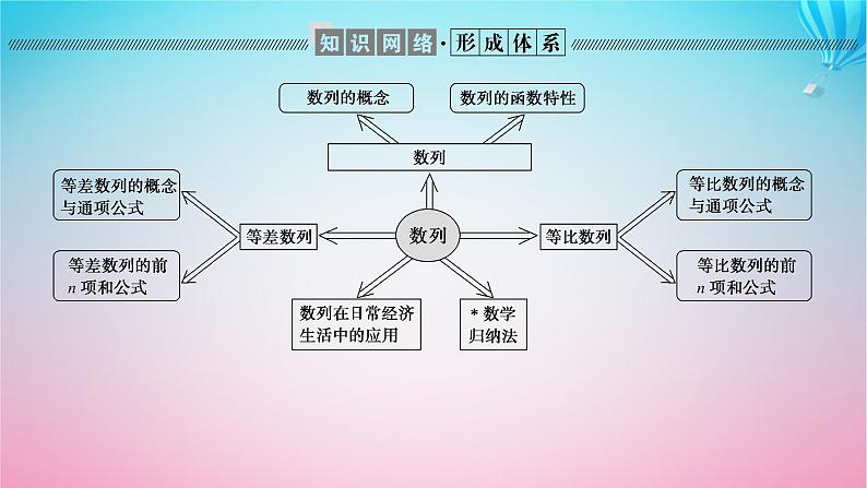 新教材2023版高中数学章末复习课1第一章数列课件北师大版选择性必修第二册02