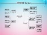 新教材2023版高中数学章末复习课2第二章导数及其应用课件北师大版选择性必修第二册