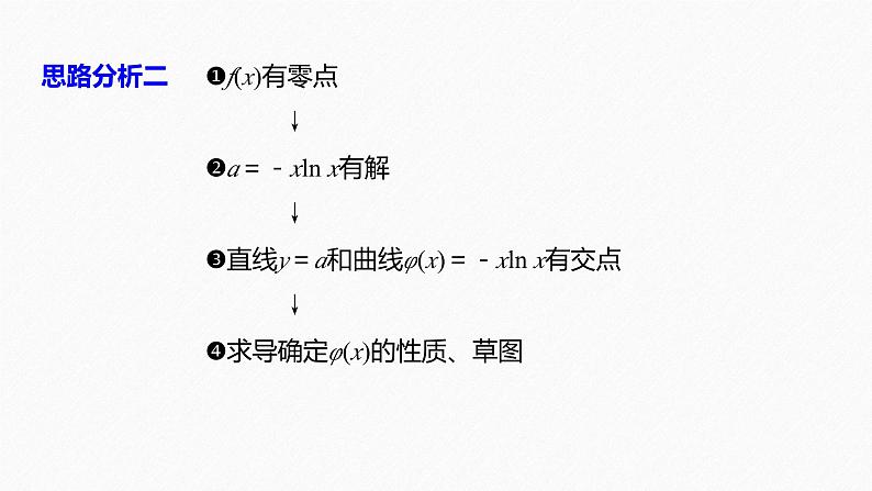 新高考数学二轮复习 第1部分 专题1   第5讲 母题突破3 零点问题（含解析）课件PPT05