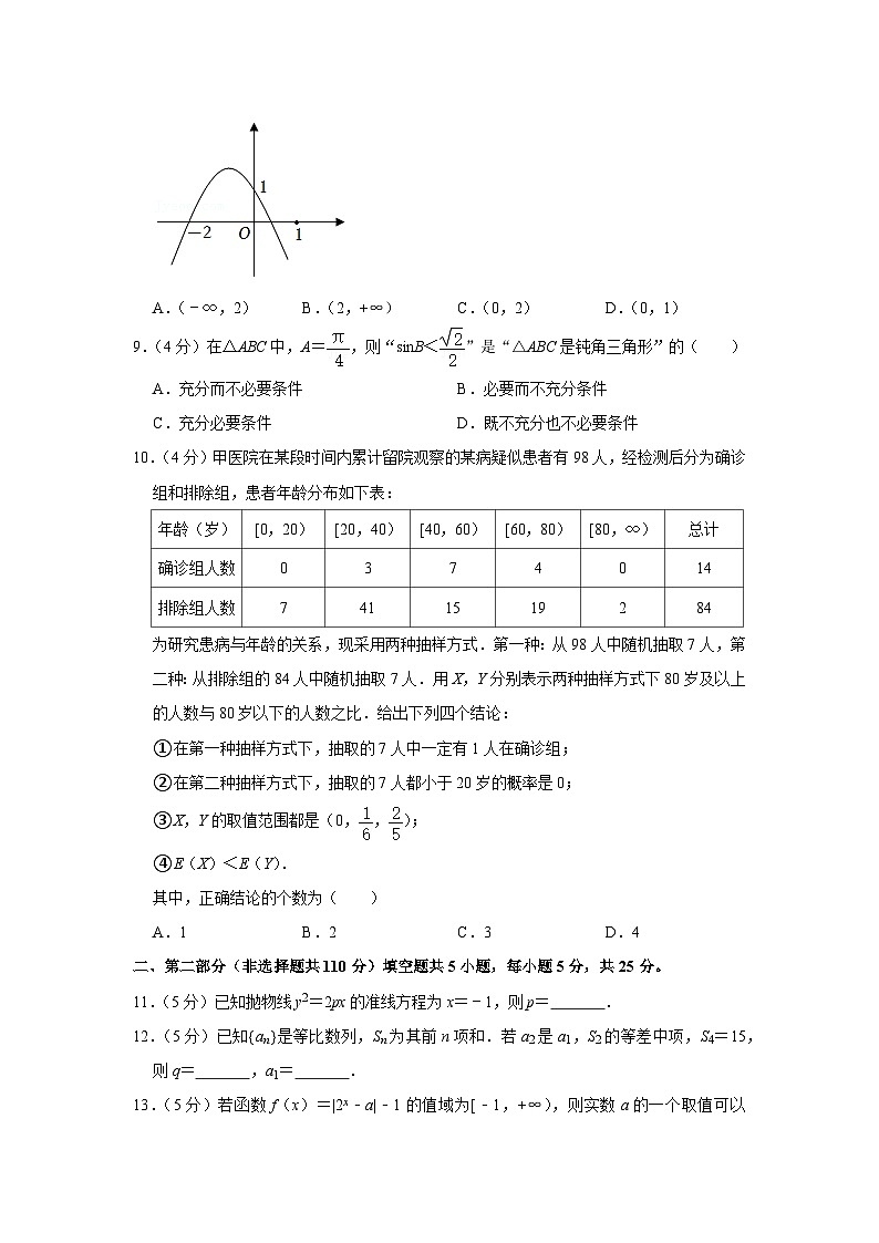 2022年北京市海淀区高考数学一模试卷02
