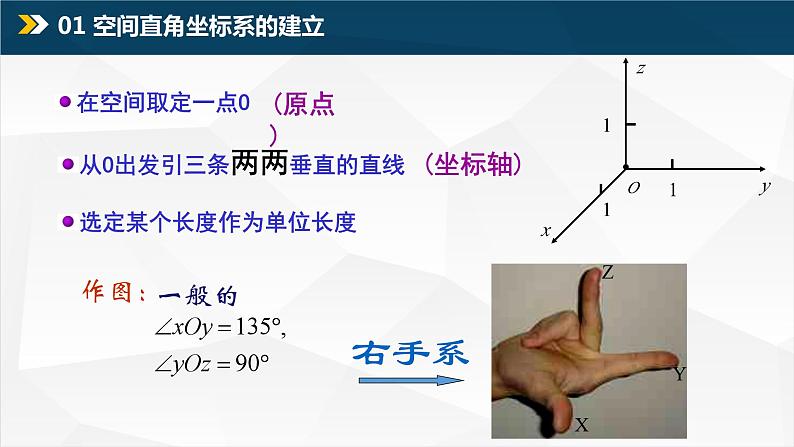1.3 空间向量及其运算的坐标表示课件PPT02