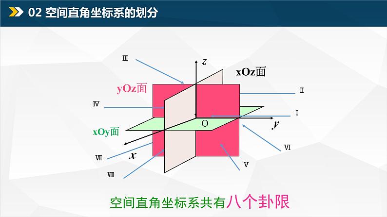 1.3 空间向量及其运算的坐标表示课件PPT03