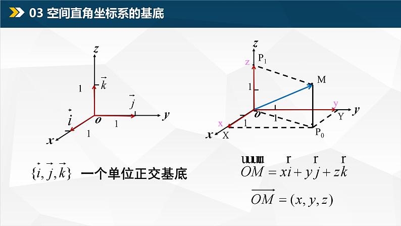 1.3 空间向量及其运算的坐标表示课件PPT04