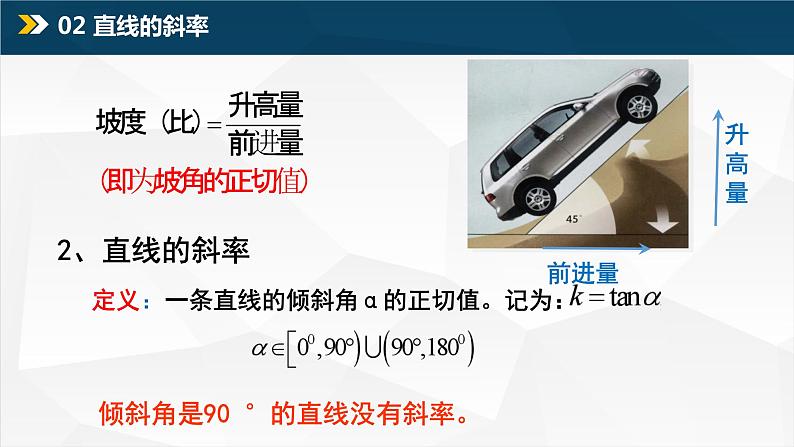 2.1.1直线的倾斜角与斜率课件PPT05