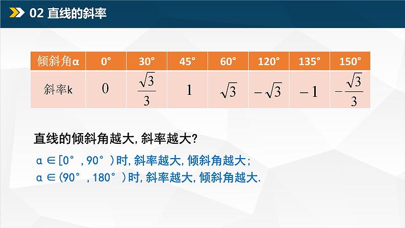 2.1.1直线的倾斜角与斜率课件PPT07