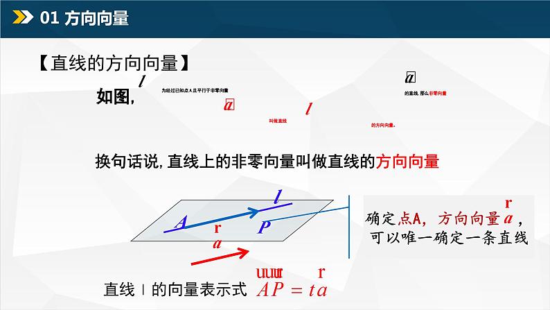 1.4.1 立体几何中的向量方法（垂直、平行）课件PPT03
