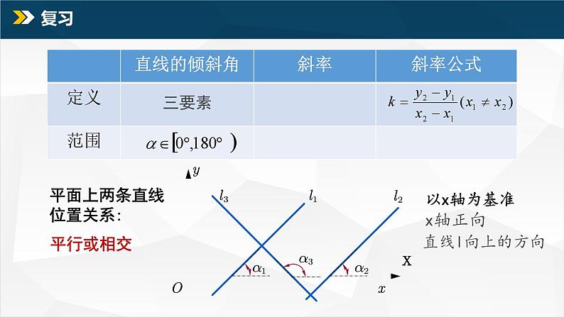 2.1.2 两条直线平行与垂直课件PPT02