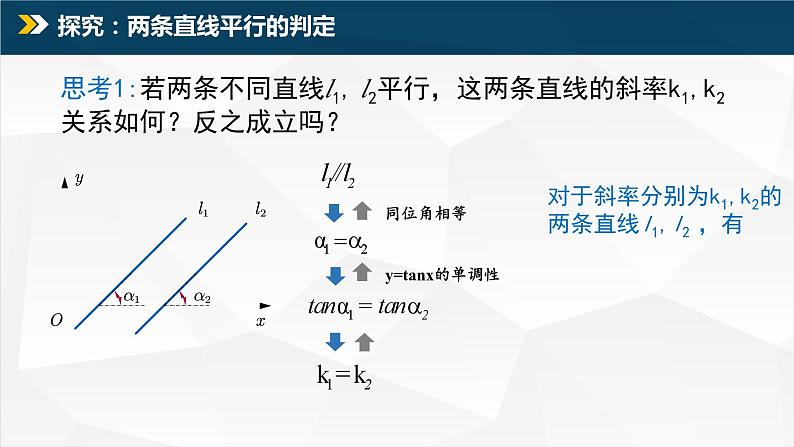 2.1.2 两条直线平行与垂直课件PPT04