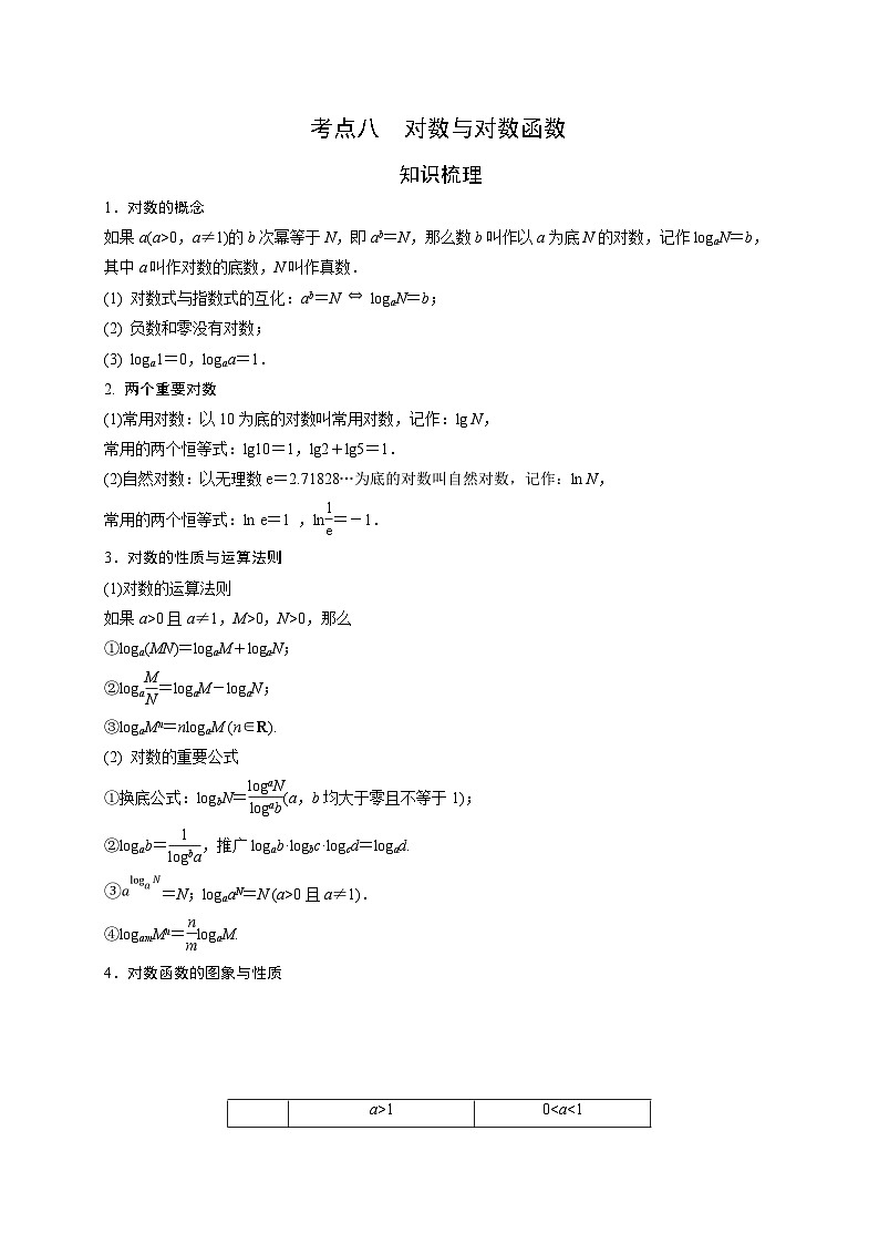 （艺术生）高考数学一轮复习讲与练：考点8 对数与对数函数 (含解析)第1页