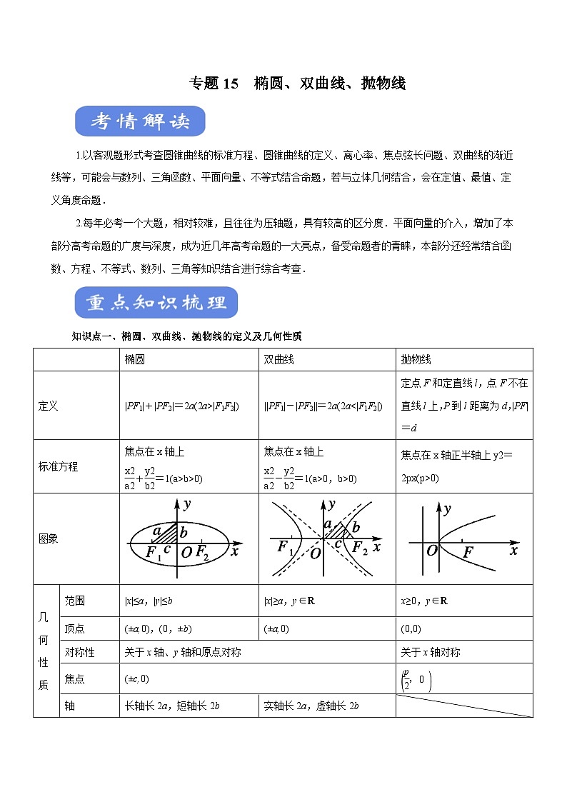 高考数学二轮专题学与练 15 椭圆、双曲线、抛物线（考点解读）（含解析）第1页