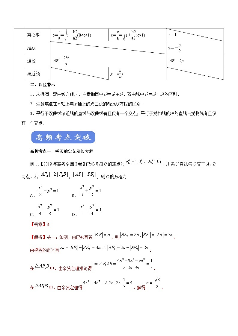 高考数学二轮专题学与练 15 椭圆、双曲线、抛物线（考点解读）（含解析）第2页