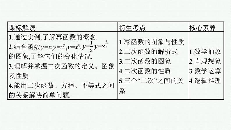 备战2024年高考总复习一轮（数学）第2章 函数的概念与性质 第4节 幂函数与二次函数课件PPT第3页