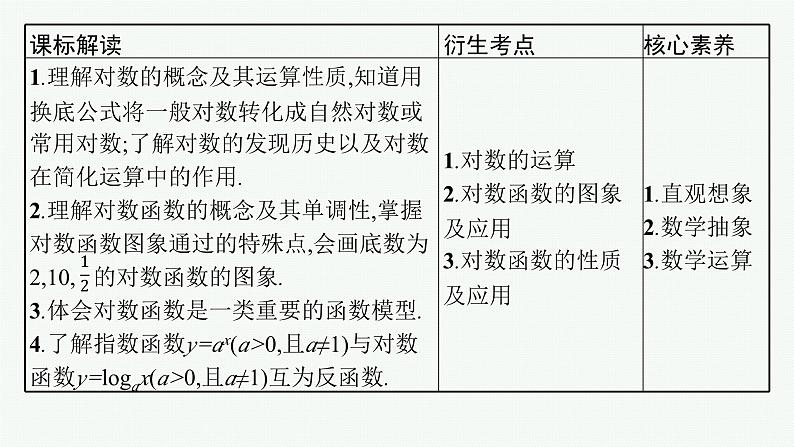 备战2024年高考总复习一轮（数学）第2章 函数的概念与性质 第6节 对数与对数函数课件PPT第3页