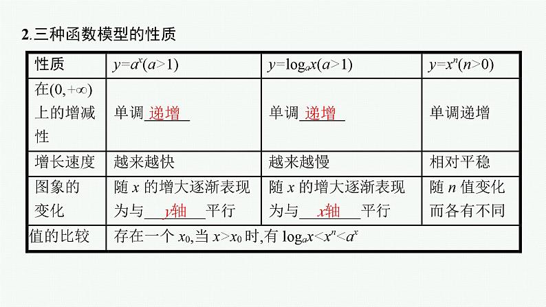 备战2024年高考总复习一轮（数学）第2章 函数的概念与性质 第9节 函数模型及其应用课件PPT第7页