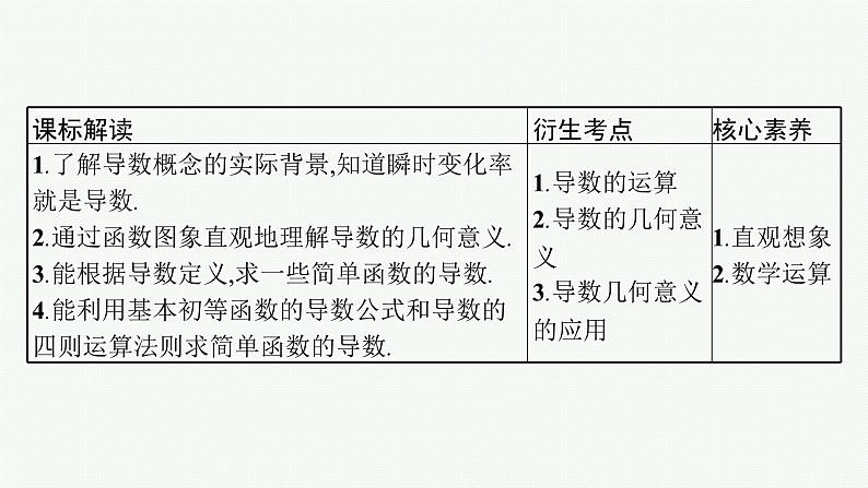 备战2024年高考总复习一轮（数学）第3章 导数及其应用 第1节 导数的概念及运算课件PPT03