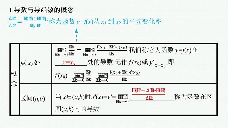 备战2024年高考总复习一轮（数学）第3章 导数及其应用 第1节 导数的概念及运算课件PPT第5页