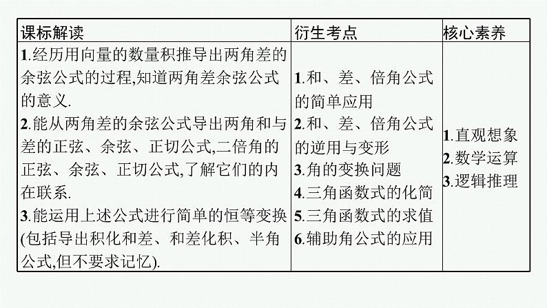 备战2024年高考总复习一轮（数学）第4章 三角函数、解三角形 第3节 第1课时 两角和与差的正弦、余弦与正切公式及二倍角公式课件PPT第3页