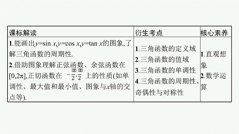备战2024年高考总复习一轮（数学）第4章 三角函数、解三角形 第4节 三角函数的图象与性质课件PPT03
