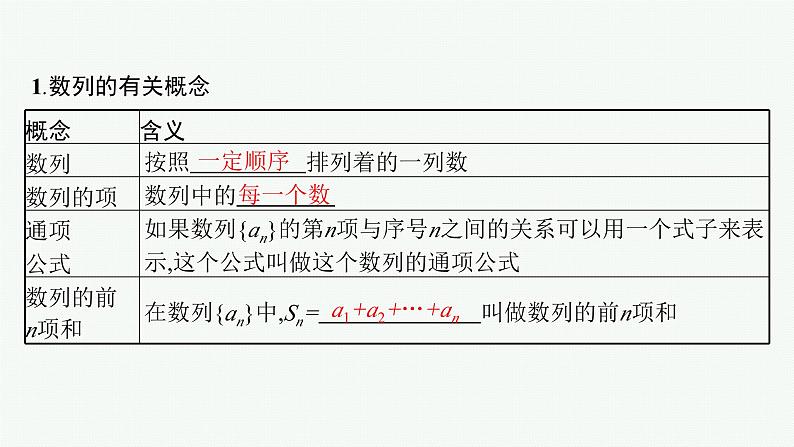 备战2024年高考总复习一轮（数学）第6章 数列 第1节 数列的概念课件PPT05