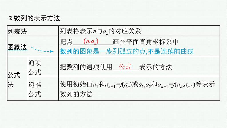 备战2024年高考总复习一轮（数学）第6章 数列 第1节 数列的概念课件PPT08