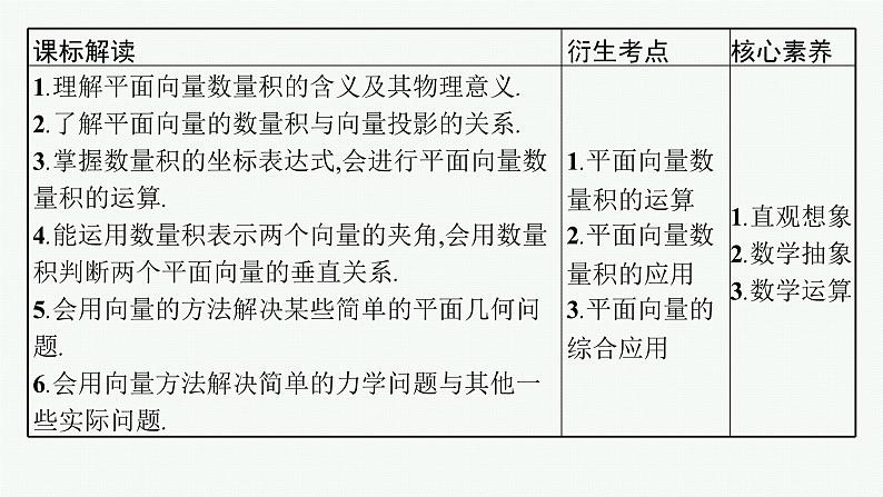 备战2024年高考总复习一轮（数学）第5章 平面向量及其应用、复数 第3节 平面向量的数量积及其应用课件PPT03