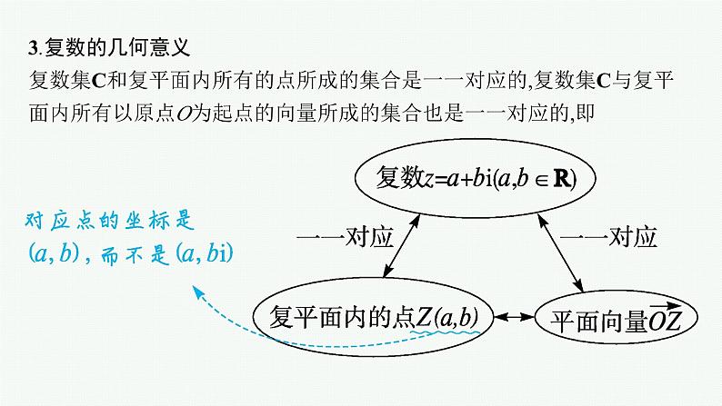 备战2024年高考总复习一轮（数学）第5章 平面向量及其应用、复数 第4节 复数课件PPT第7页