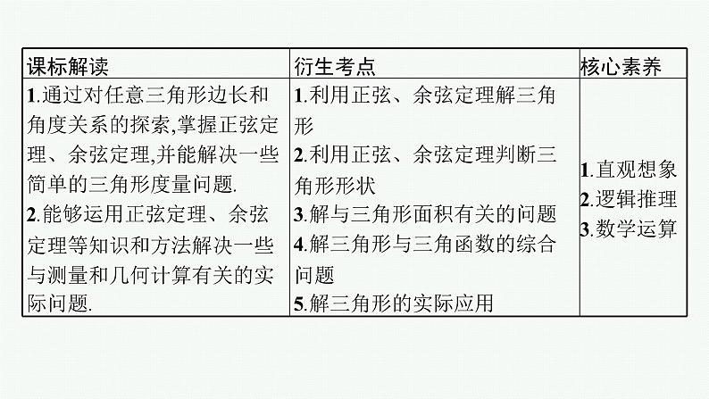 备战2024年高考总复习一轮（数学）第4章 三角函数、解三角形 第6节 余弦定理、正弦定理及应用举例课件PPT第3页