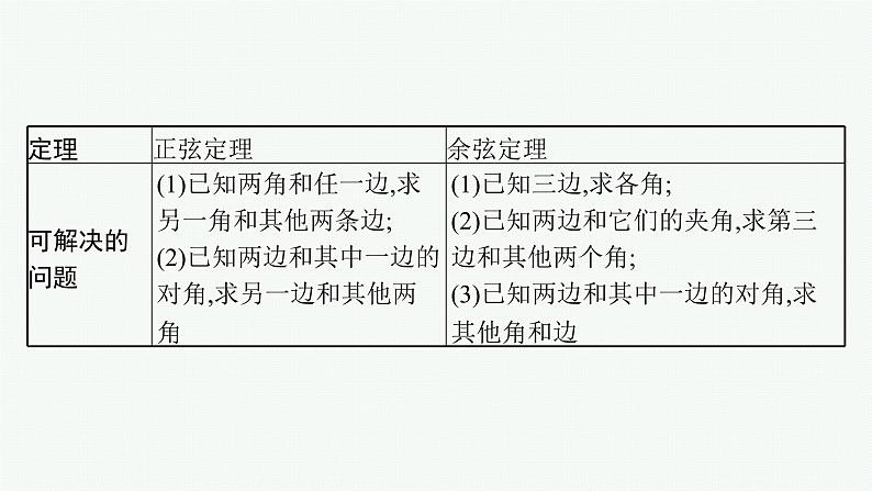 备战2024年高考总复习一轮（数学）第4章 三角函数、解三角形 第6节 余弦定理、正弦定理及应用举例课件PPT第6页