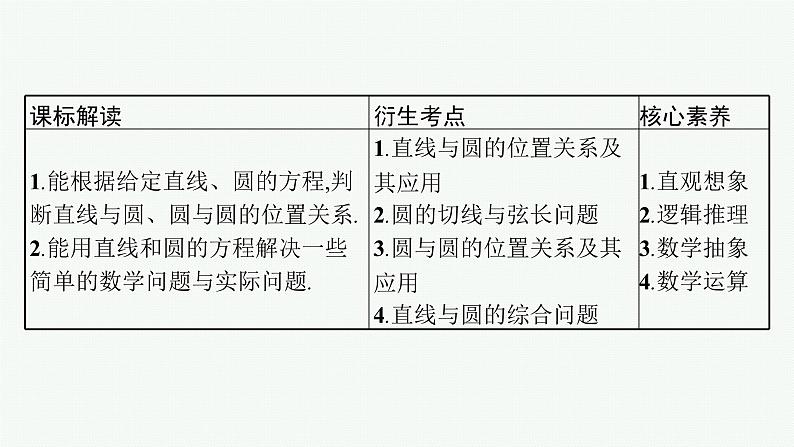 备战2024年高考总复习一轮（数学）第9章 解析几何 第4节 直线与圆、圆与圆的位置关系课件PPT03