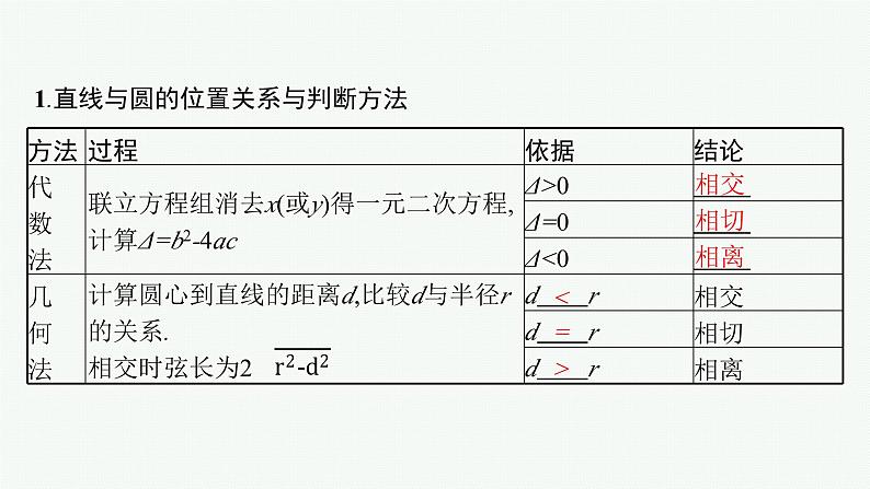 备战2024年高考总复习一轮（数学）第9章 解析几何 第4节 直线与圆、圆与圆的位置关系课件PPT05