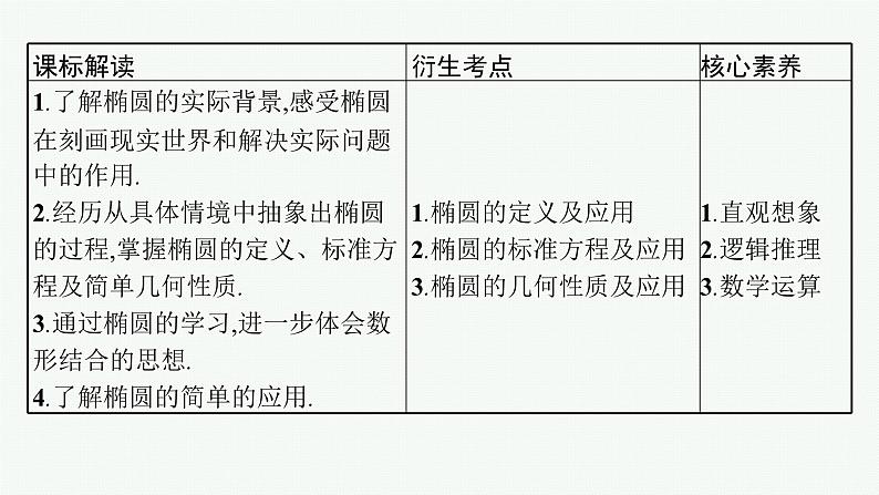 备战2024年高考总复习一轮（数学）第9章 解析几何 第5节 椭圆课件PPT第3页