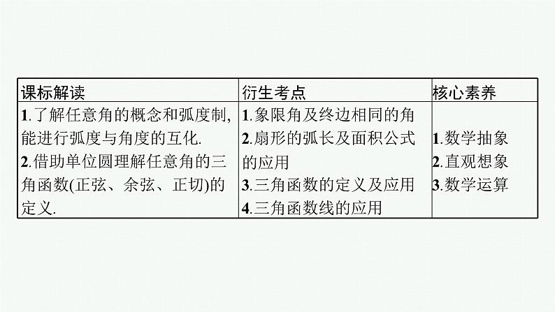 备战2024年高考总复习一轮（数学）第4章 三角函数、解三角形 第1节 任意角、弧度制及任意角的三角函数课件PPT第3页