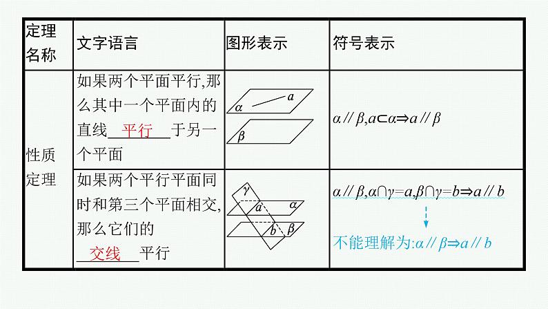 备战2024年高考总复习一轮（数学）第8章 立体几何 第4节 空间直线、平面的平行关系课件PPT08