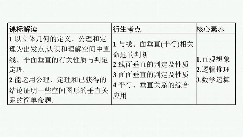 备战2024年高考总复习一轮（数学）第8章 立体几何 第5节 空间直线、平面的垂直关系课件PPT第3页